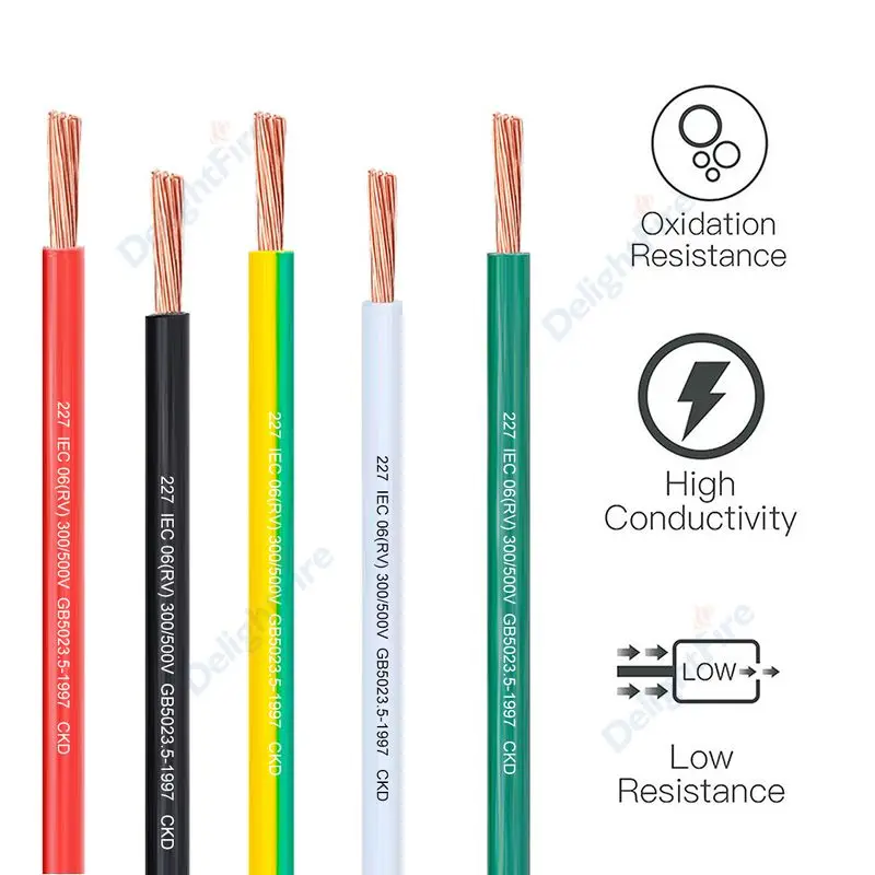 PVC Copper Wire 16 18 20 24 22 - Home Improvement Loan บทวิจารณ์และราคา