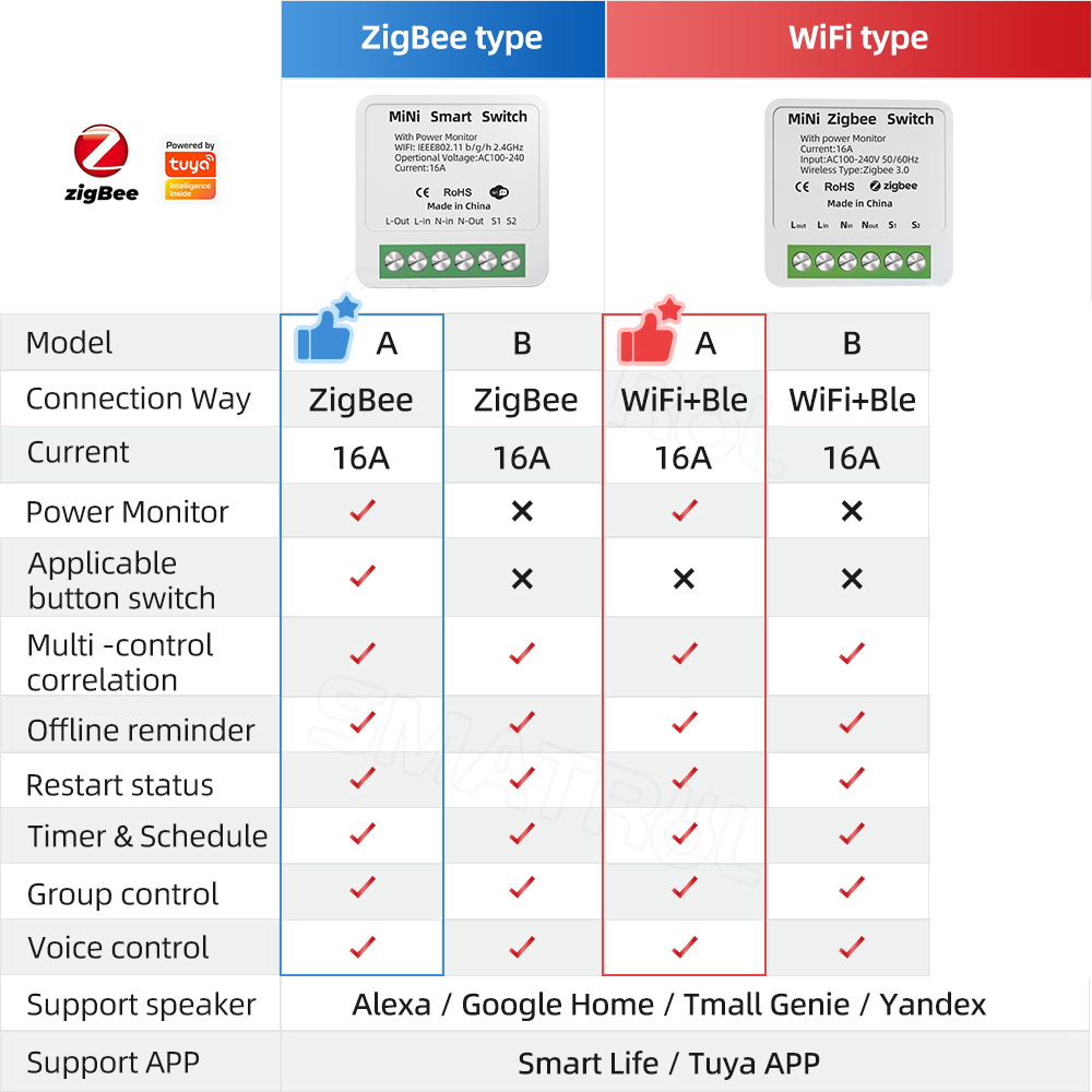 Zigbee / WiFi Smart Switch wit - Home Improvement Ideas บทวิจารณ์และราคา
